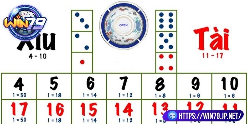 Hướng Dẫn Chơi Tài Xỉu Win79 Chi Tiết Dễ Hiểu Từ A Đến Z 2 Hướng dẫn chơi tài xỉu Win97 chi tiết