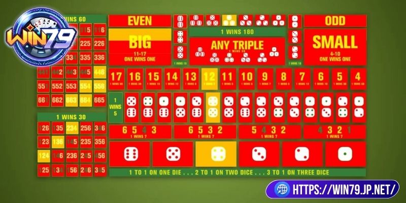 Làm Sao Để Thắng Tài Xỉu Win79 Nhanh Và Hiệu Quả Nhất 1 Cách thắng tài xỉu trên cổng game hiệu quả