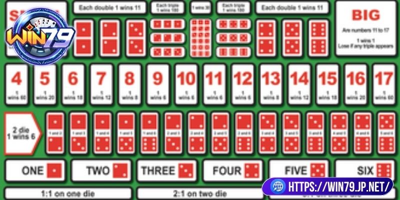 Tài Xỉu Win79 Có Bịp Không? Tìm Hiểu Sự Thật Đằng Sau 1 Tìm hiểu nhanh về tài xỉu Win79 có bịp không